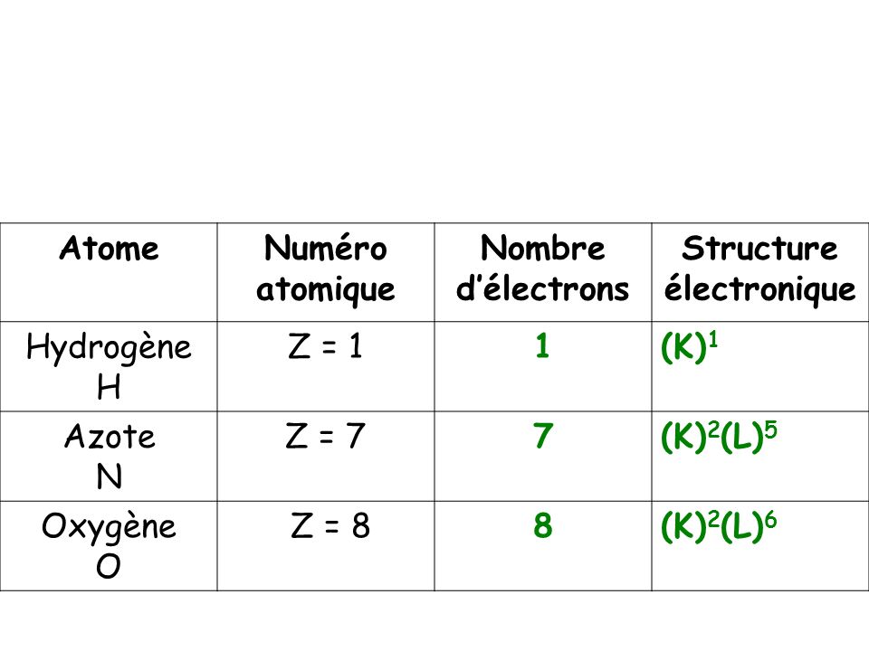 Les Groupes Caract Ristiques Des Mol Cules Organiques Ppt T L Charger